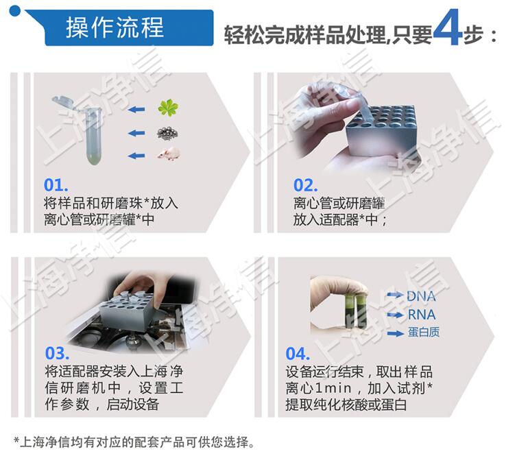 全自動樣品快速研磨儀操作流程.jpg 全自動樣品快速研磨儀操作流程.jpg
